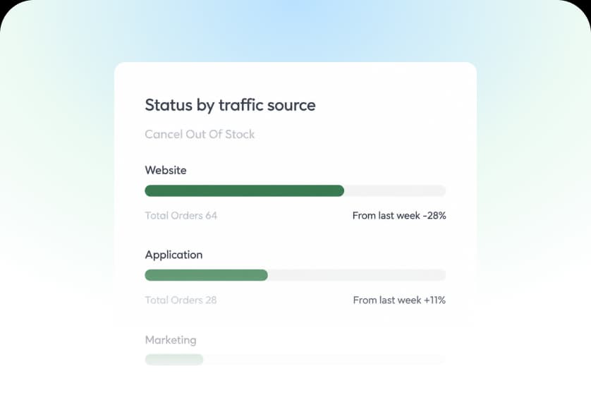 Status by traffic source chart