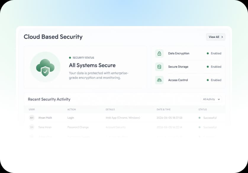Cloud security status panel