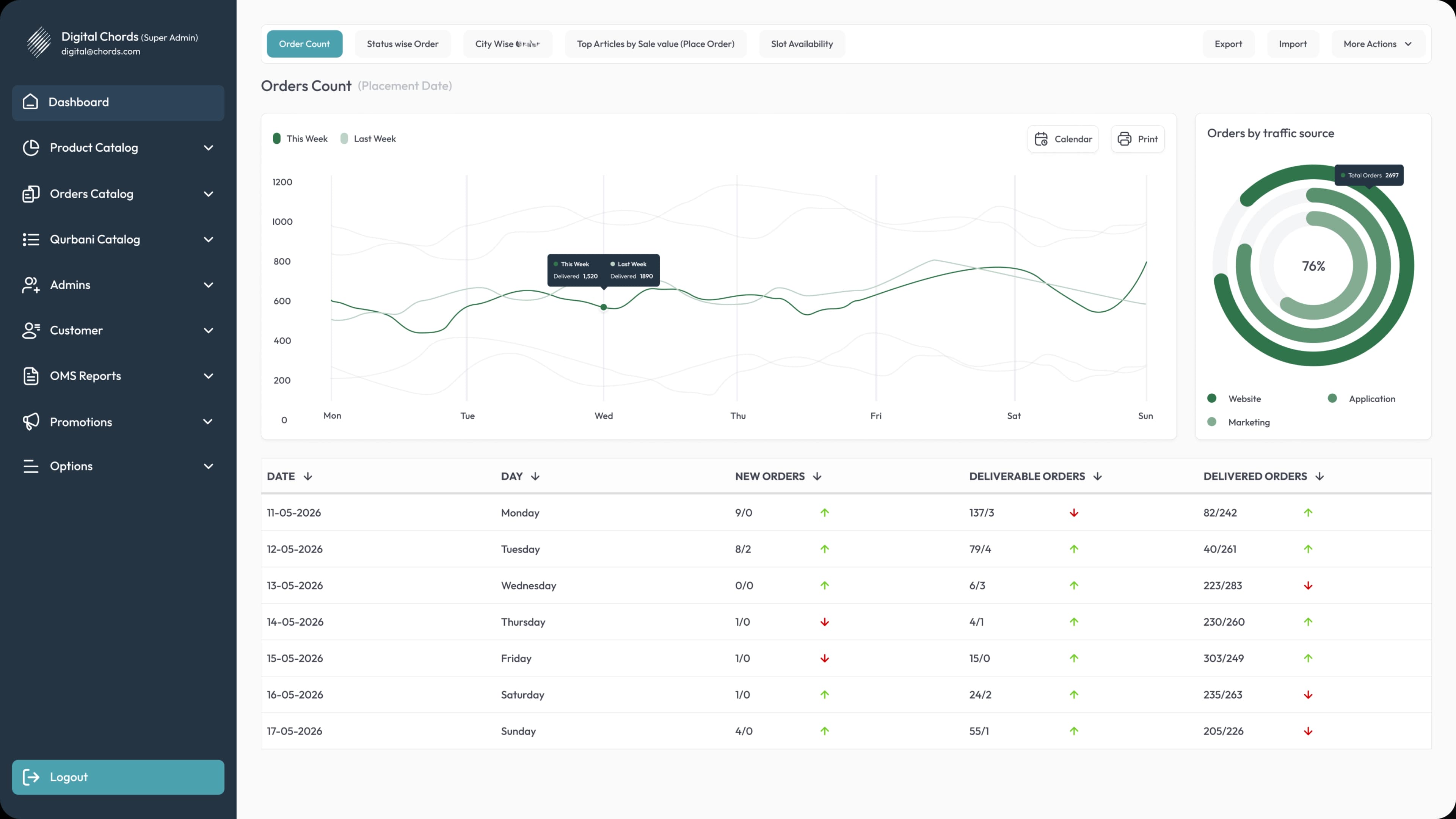 Chords business management dashboard showing orders analytics