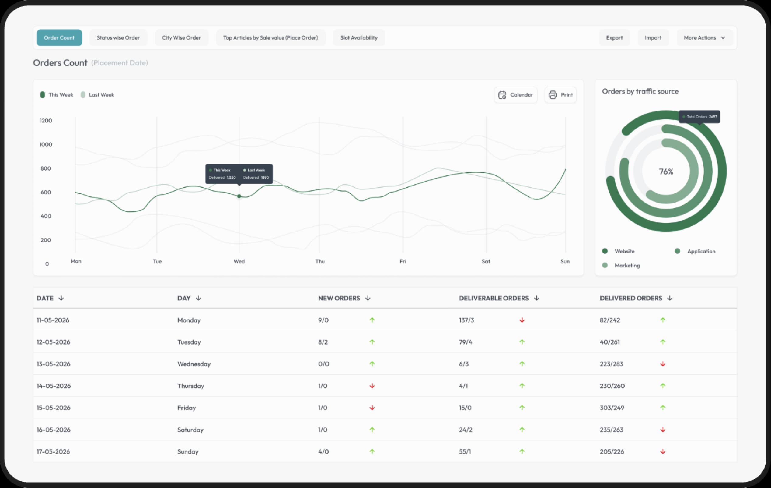 OKLA EV savings dashboard